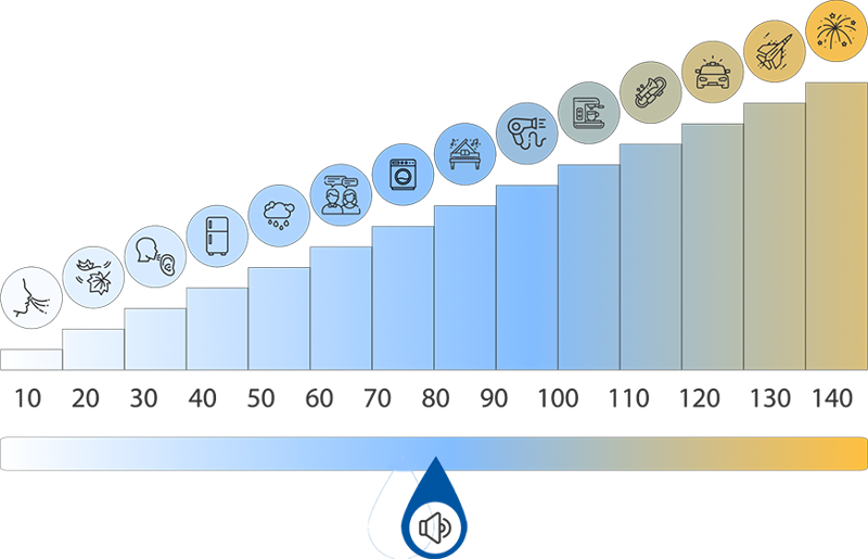 Miele Staubsauger Test Dezibelskala
